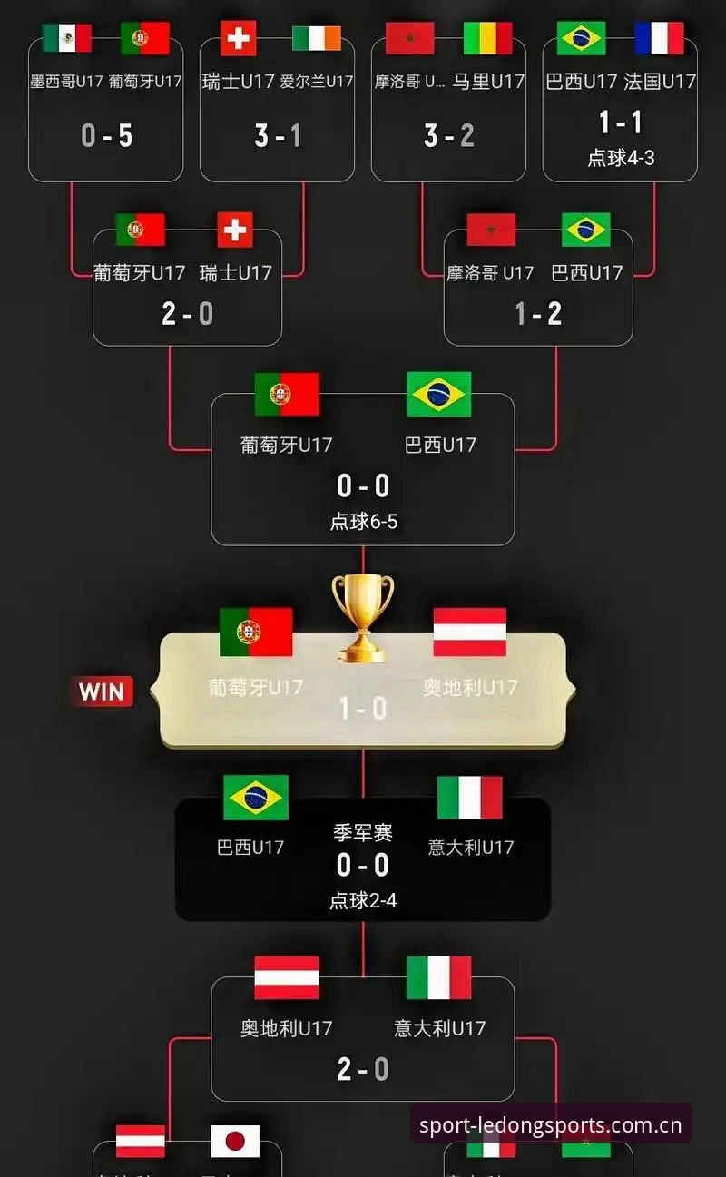 乐动体育平台 U17世界杯抽签分组详解:中国男女足面临严峻考验